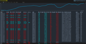 #黄金一次一单 收益5143+USD，胜率高大88%
最大浮亏2.37％优秀 稳定的不二之选分-EAHub外汇论坛