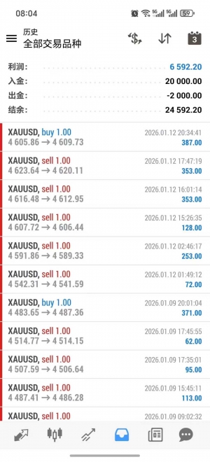 一次一单黄金策略 实盘美-EAHub外汇论坛