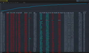 #小资金策略   美金实盘账号，收益181%,根据裸K顺势交易，策略自带严格风控，对-EAHub外汇论坛