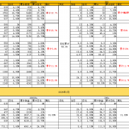 1.12号战绩分享
20000u昨天跑了731.2u，日化在3.6%
300u昨天跑了9.4u，日化在3.1-EAHub外汇论坛