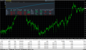昨天顺势黄金龙EA 单边50-80点回撤仅3% 
稳月收15-20% 月初必出实盘-EAHub外汇论坛