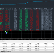 #安赢智控EA，实盘模拟都在运行，
月收益300%+
不怕大单边行情
每单止损止盈，不-EAHub外汇论坛