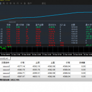 #安赢智控EA，实盘模拟都在运行，
月收益300%+
不怕大单边行情
每单止损止盈，不-EAHub外汇论坛