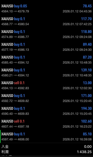 不要放弃兄弟们 继续努力就对了-EAHub外汇论坛