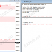 【倒计时指标】显示倒计时-EAHub外汇论坛