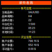 【顺势者昌】告别爆仓！可顺势，可头皮！-EAHub外汇论坛