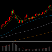 汉声金业：黄金续刷历史新高后回落重新整理!

昨晚现货黄金再次刷新历史记录，金-EAHub外汇论坛