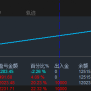 【双策略对冲EA】实现月收益50%左右，可合作，可租赁-EAHub外汇论坛