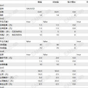 双向开单EA可以拿去试试-EAHub外汇论坛