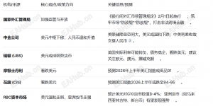 2026年外汇市场有什么注意事项？-EAHub外汇论坛