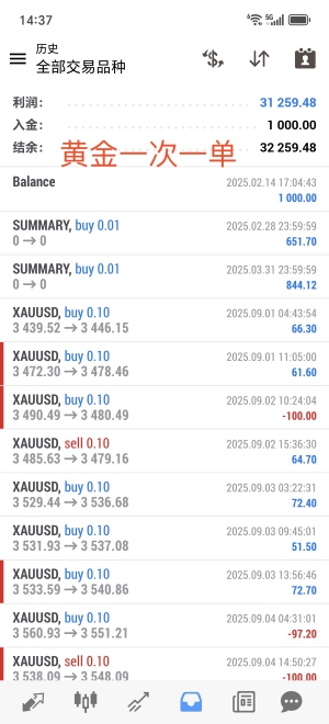 黄金一次一单 复利运行11个月了-EAHub外汇论坛