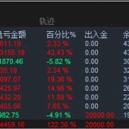 市场从来不缺利润，一夜几十倍，一月几十倍几百倍。以前能坚持一年的寥寥无几
现-EAHub外汇论坛