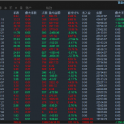 市场从来不缺利润，一夜几十倍，一月几十倍几百倍。以前能坚持一年的寥寥无几
现-EAHub外汇论坛