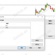 【开盘线指标】每天开盘价显示-EAHub外汇论坛