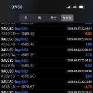 [黃金24h趋势超短马丁] 7个月实盘，月化35-40％，最大回撤50%-EAHub外汇论坛