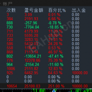 【汇金传奇eaT5版本】【汇金传奇ea】3个月大小行情不爆仓，收益350%，开仓自带风控，实盘模拟同步运行-EAHub外汇论坛