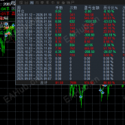 【汇金传奇eaT5版本】【汇金传奇ea】3个月大小行情不爆仓，收益350%，开仓自带风控，实盘模拟同步运行-EAHub外汇论坛