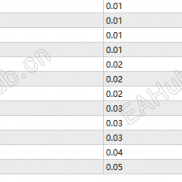 【冲天起】大行情不会爆的EA，-EAHub外汇论坛