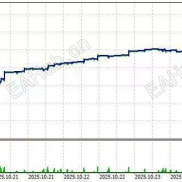 【阿拉丁EA】AI量化，可根据行情信号系统自动选择不同策略，而且带止盈止损，拒绝傻瓜式EA，可试用-EAHub外汇论坛
