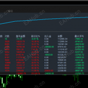 【黄金网格高频刷单（终结版)】高频、低风险、自动捕捉点差 高频交易、毫秒级捕捉点差并实现盈利-EAHub外汇论坛