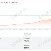 这 8 W，我等了整整 8 个月。-EAHub外汇论坛