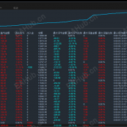 【红黄蓝黄金-EA】网格刷单，快进快出，盈利能力强，策略严格风控，不惧震荡，收益稳定-EAHub外汇论坛