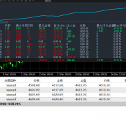 #安赢智控EA，一个月即将400%，最大回撤10%以内，实盘模拟都在运行服务器:TradeM-EAHub外汇论坛