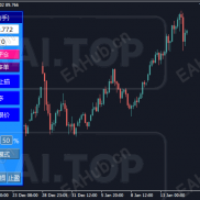 【TradeAssist (操盘助手) EA】EA超市内部会员特别授权版-EAHub外汇论坛