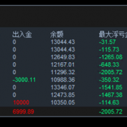 【刷单金手指-EA】专做震荡，单量多，带严格的风控，高频收割者-EAHub外汇论坛