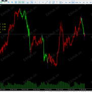 【裸k因子(精英版)】裸k因子，精准预测波段趋势，看趋势的首选指标，为您成功助力-EAHub外汇论坛