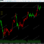 【裸k因子(精英版)】裸k因子，精准预测波段趋势，看趋势的首选指标，为您成功助力-EAHub外汇论坛