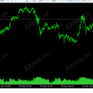 【Mt5跨平台套利工具】跟单软件,双向平单，多空对冲，随机方向,随机秒下单，每轮随机秒 可自定义-EAHub外汇论坛