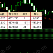 【MT5MT4持仓信息统计，订单统计】订单统计,多空持仓统计，统计多空 单数， 手数， 均价， 净持仓均价-EAHub外汇论坛