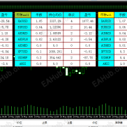 【MT5MT4持仓信息统计，订单统计】订单统计,多空持仓统计，统计多空 单数， 手数， 均价， 净持仓均价-EAHub外汇论坛