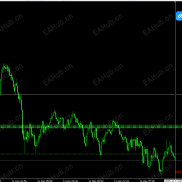 【MT4MT5复盘鼠标移动本地时间】鼠标移动本地时间，跟着鼠标移动在对应k显示本地时间-EAHub外汇论坛