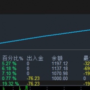 【千万级别Ai系统】
AI自动识别当下行情判断策略，
策略是动态的，把6种策略整合-EAHub外汇论坛