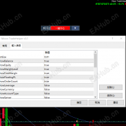 【操盘助手】视图内快捷开平仓-EAHub外汇论坛