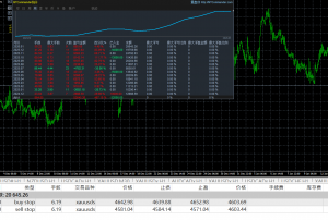 只做突破EA 破匡使用
要爆力的来 带止盈 损-EAHub外汇论坛
