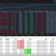 #安赢智控EA，一个月即将400%，最大回撤10%以内，实盘模拟都在运行服务器:TradeM-EAHub外汇论坛