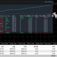 #安赢智控EA，一个月即将400%，最大回撤10%以内，实盘模拟都在运行服务器:TradeM-EAHub外汇论坛