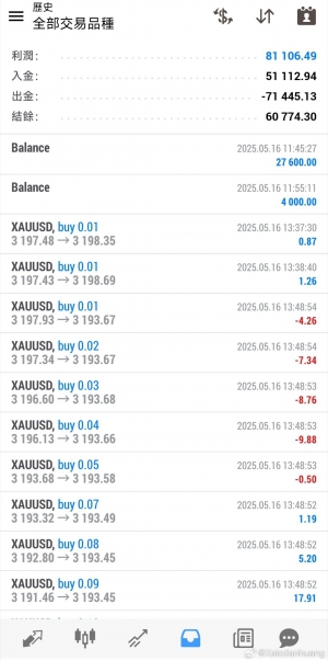 黃金量化，跑要一年，這績效還可以吧[哈欠]-EAHub外汇论坛