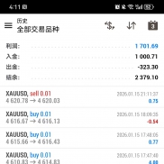 小资金就可以操作的一款黄金交易策略，欢迎咨询-EAHub外汇论坛