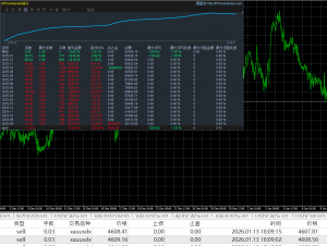 杭州兹方 豆底合作
线下可签约 两年最大回车不过15%-EAHub外汇论坛