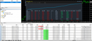 1000起跑10个交易日收益120%，开仓自带止损止盈风控，不扛单，不怕大行情服务器-EAHub外汇论坛
