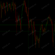 【GOLD EA】黄金剥头皮 EA-EAHub外汇论坛