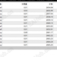 【单币种多空对冲策略,趋势翻转】趋势对冲，暴利策略，趋势追踪回调平仓,仿写GMI平台放出的策略-EAHub外汇论坛