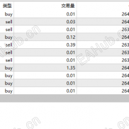 【单币种多空对冲策略,趋势翻转】趋势对冲，暴利策略，趋势追踪回调平仓,仿写GMI平台放出的策略-EAHub外汇论坛