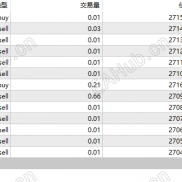 【单币种多空对冲策略,趋势翻转】趋势对冲，暴利策略，趋势追踪回调平仓,仿写GMI平台放出的策略-EAHub外汇论坛