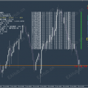 【32货币对16组 超级对冲套利（源码）】_MT4-EAHub外汇论坛