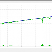刚优化了下ea 跑出来的数据
用200刀跑 昨天晚上的行情 
不会爆
想要了解ea的 
想-EAHub外汇论坛